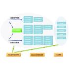 电力行业GIS应用软件系统